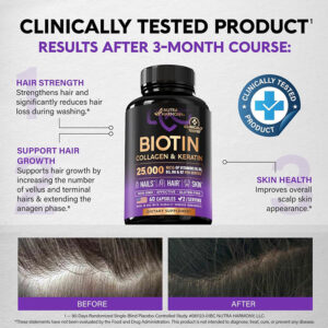 NutraHarmony Biotin Collagen and Keratin